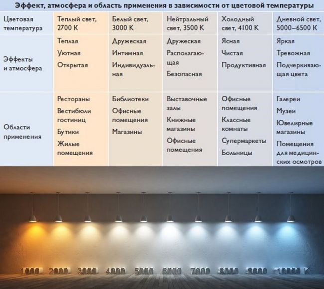 Лампа светодиодная GX53 6Вт 4000К (Акция) SignImpress 2020г.